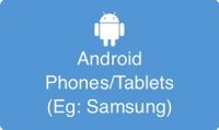 Android-Geräte